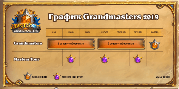 СКОРО НАЧНУТСЯ ПЕРВЫЕ ИГРЫ HEARTHSTONE GRANDMASTERS!
