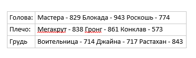 табличка трейтов