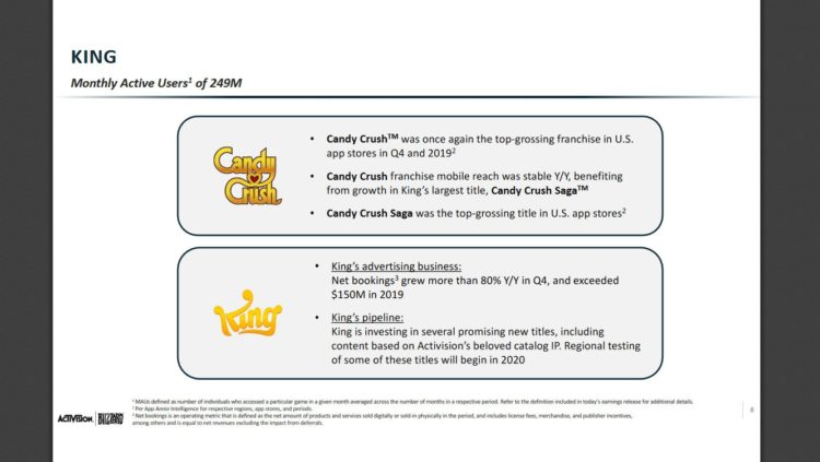 Activision Blizzard отчиталась об итогах 4 квартала 2019 года