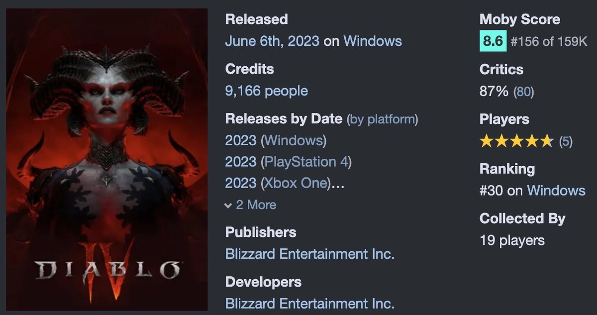 Над Diablo IV работал почти целый легион людей!